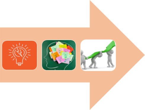 Plan de progrès Plan de progrès du rapport d'activité