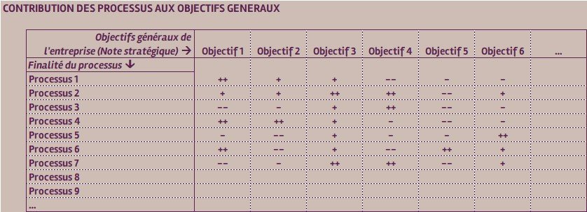 5Hiérarchisation Pilotage des processus - Hiérarchisation