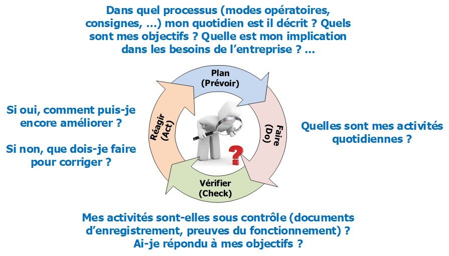 pdca préparation audité