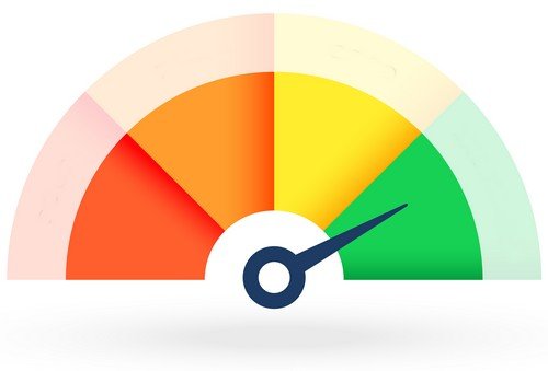 Mesure de la performance
