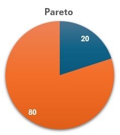 Loi de Pareto, loi des 80 / 20