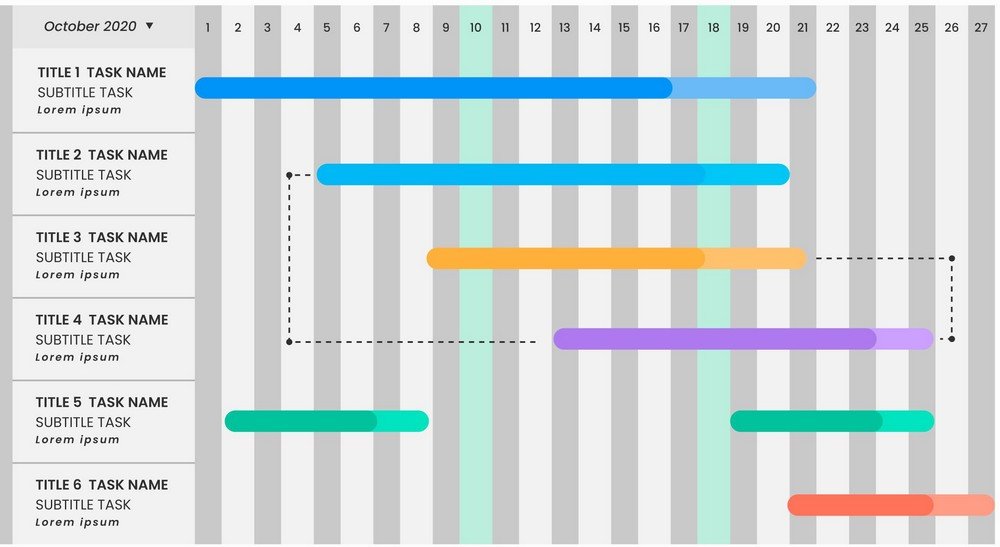 Planification projet Gantt Planification projet Gantt