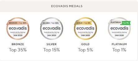 Médailles Ecovadis