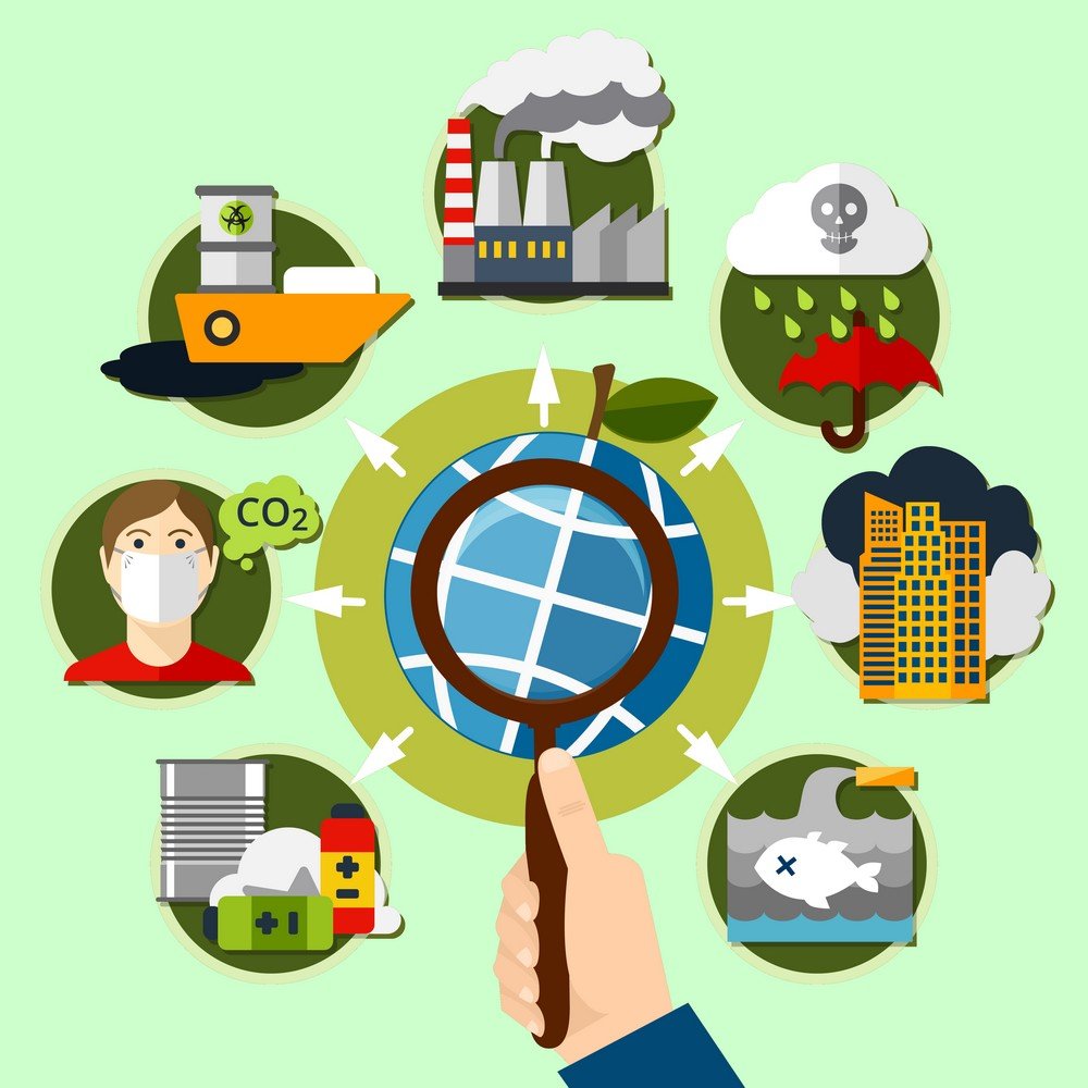 Analyse environnementale