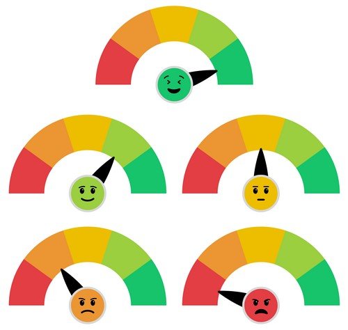 Indicateurs de performance
