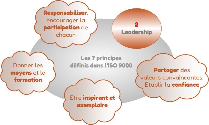 Leadership - Principe 2 Leadership - Principe 2