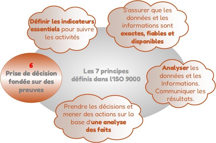 Prise de décision fondée sur des preuves - Principe 6 Prise de décision fondée sur des preuves - Principe 6