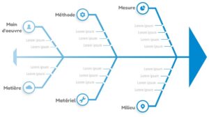 Diagramme ishikawa