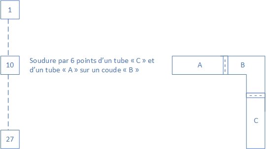 Schéma Exemple2