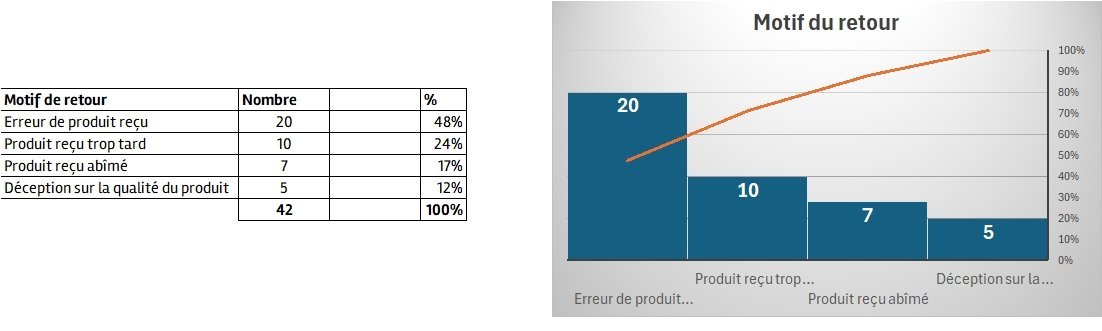 Pareto exemple 1