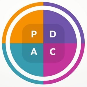 PDCA