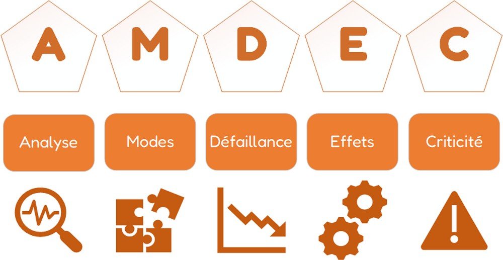 Amdec