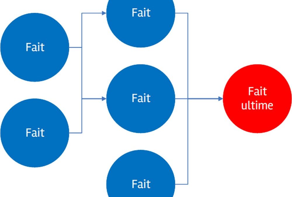 Arbre des causes (ADC)