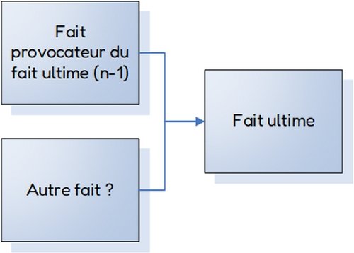Fait ADC - Schéma 2 Fait ADC - Schéma 2
