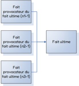 Fait ADC - Schéma 3