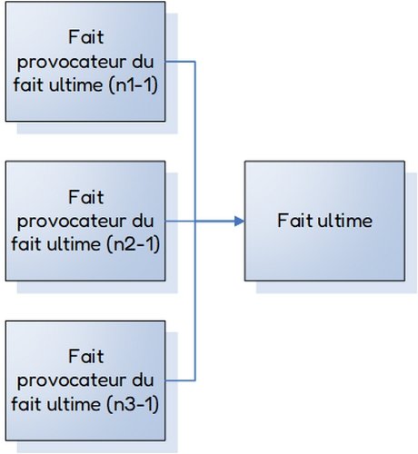 Fait ADC - Schéma 3 Fait ADC - Schéma 3