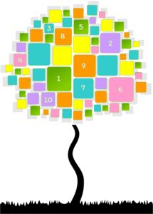 10 états d'esprit lean