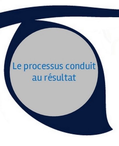 Le processus conduit au résultatCitations inspirantes Citations inspirantes
