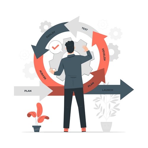 Méthode Agile Méthode Agile
