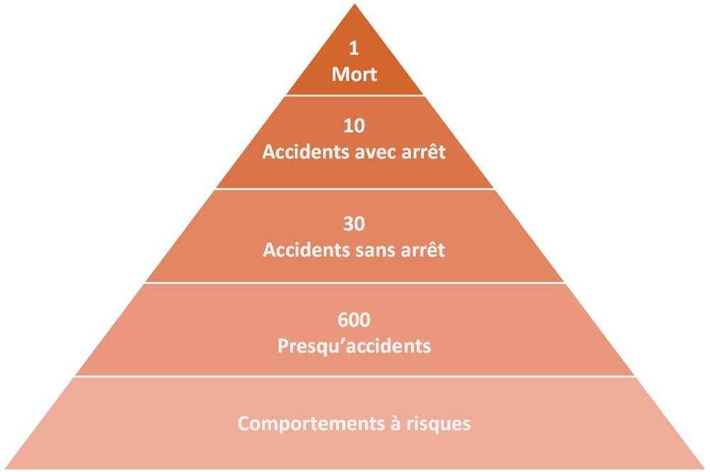 Pyramide de Bird