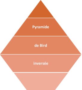 Pyramide de Bird inversée