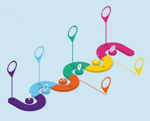 Parcours d'intégration