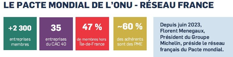 Réseau France - Chiffres Réseau France - Chiffres
