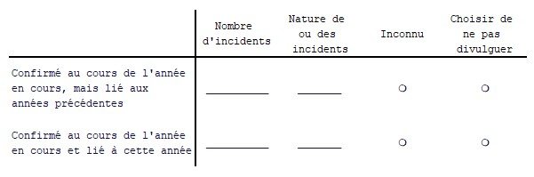 Réponse chiffrée Réponse chiffrée