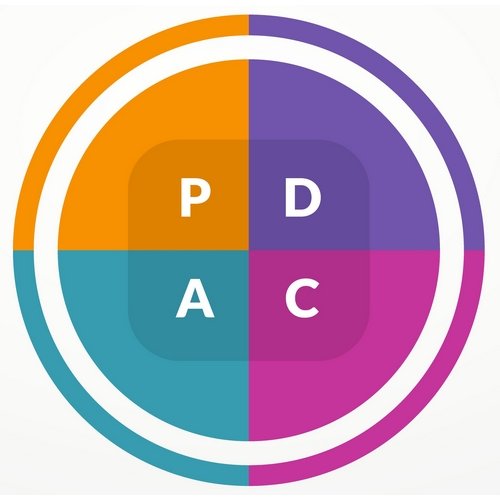 PDCA