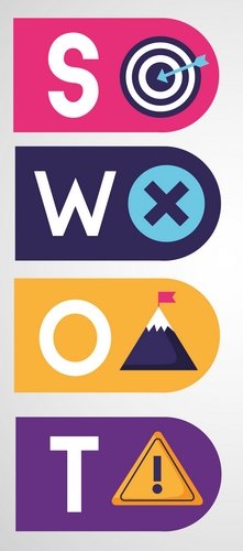 SWOT